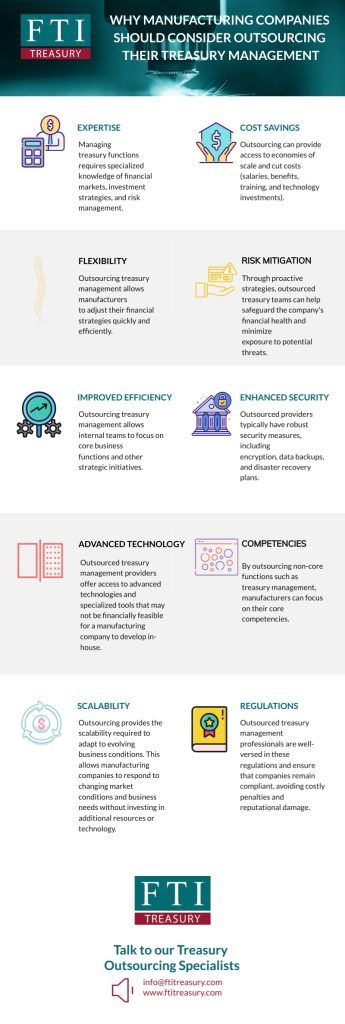 Treasury Outsourcing for Manufacturing Companies Infographic